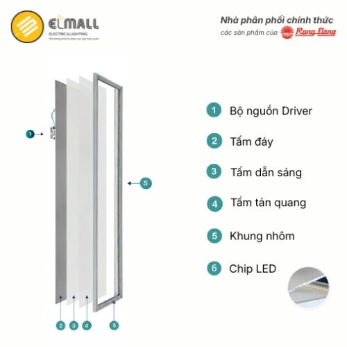 cấu tạo đèn led panel 300x1200 rạng đông 50w p08