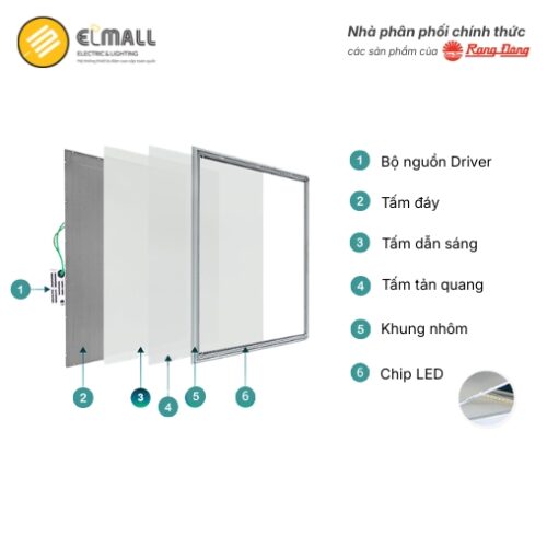 cấu tạo đèn led panel p08 600x600/50w