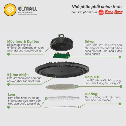 cấu tạo hb03 150w rạng đông