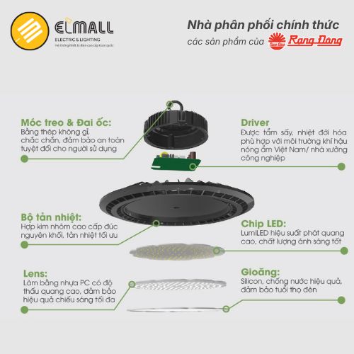 cấu tạo hb04 100w rạng đông