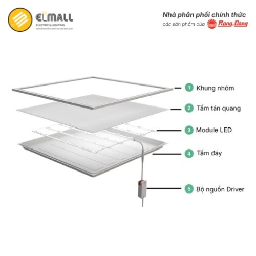 cấu tạo đèn led panel p06 600x600 40w