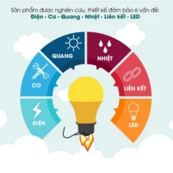 Đèn LED bulb tròn 9W A60N1 9W DCV2 đầu kẹp dùng điện AC quy 11 12 7 vdc ứng dùng