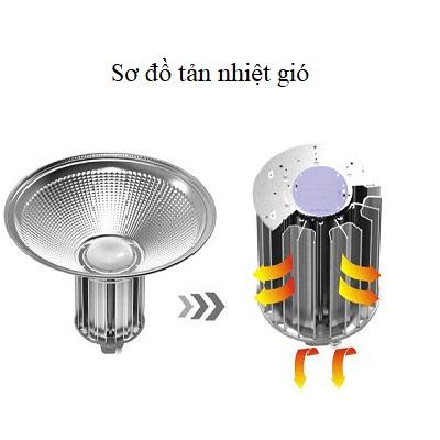 Đèn LED nhà xưởng BY560 100W - 400W